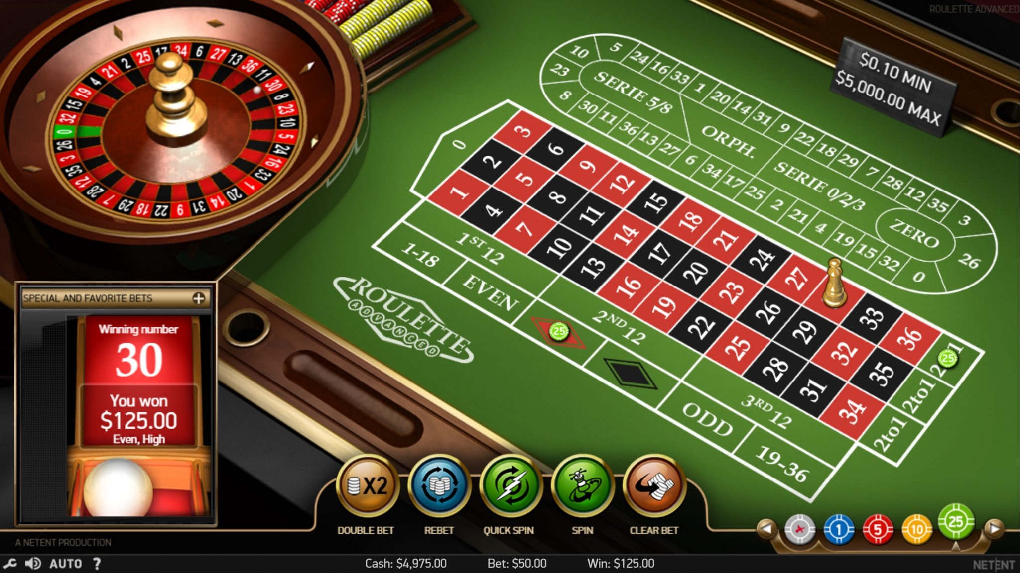 Khám Phá Thế Giới của Roulette Online